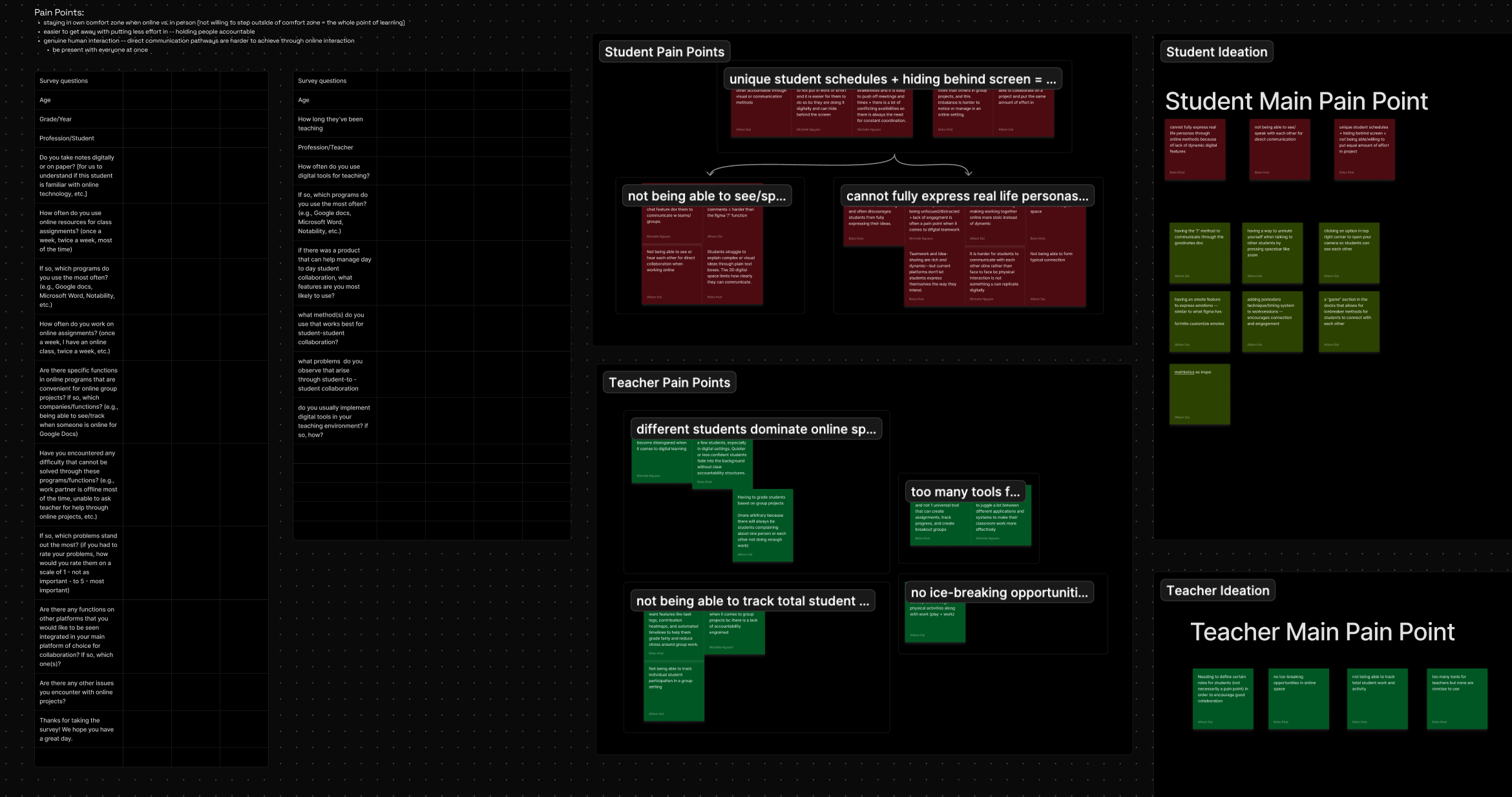 Affinity mapping synthesis of student and educator survey findings