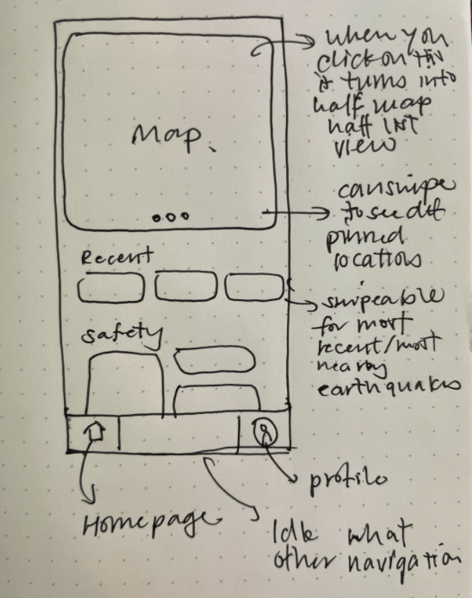 Early sketch exploring a widget-based dashboard homepage