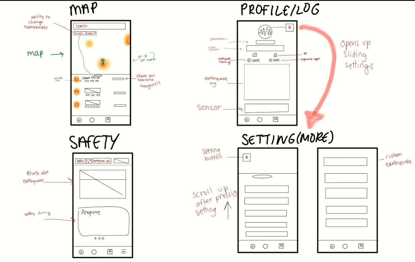 Team sketches exploring map and profile screens